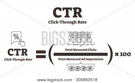 Ctr Or Click Through Rate Vector Illustration. Ratio Of Online Advertising Analysis. Percentage Form