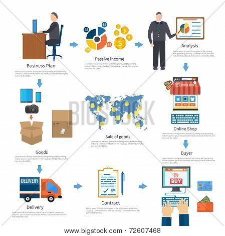 Analyze Of Internet Shopping Process Of Purchasing And Delivery