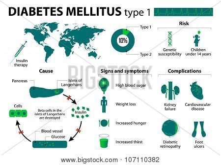 Diabetes Mellitus Type 1