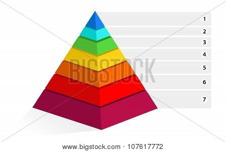 Maslow Pyramid