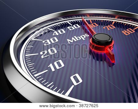 Speed of  internet connection