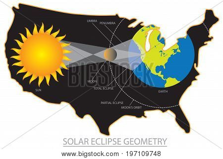 2017 Total Solar Eclipse across America USA map outline geometry color vector illustration