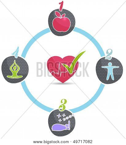 Healthy lifestile wheel