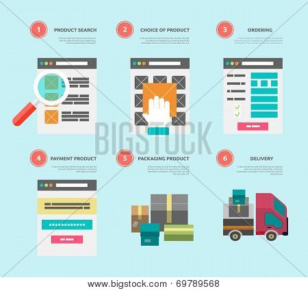 Internet Shopping Process Of Purchasing And Delivery