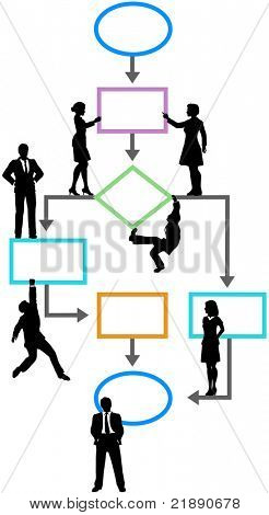 Gli utenti responsabili di programmatori salire e stanno su un diagramma di flusso di gestione processo