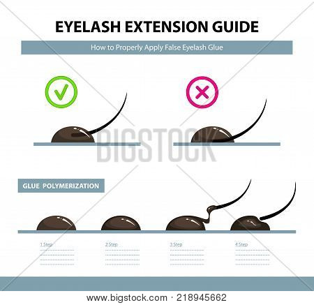 Eyelash extension guide. How to properly apply false eyelash glue. Glue polymerization step by step. Infographic vector illustration. Training poster