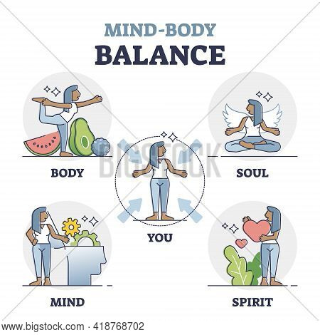 Mind Body Balance Factors As Soul, Spirit And Mind Care Outline Collection. Health And Wellness With