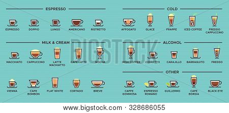 Types Of Coffee. Espresso Drinks, Latte Cup And Americano Infographic Scheme. Alcohol, Cold, Milk An