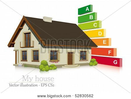 Energy efficiency classification in the home