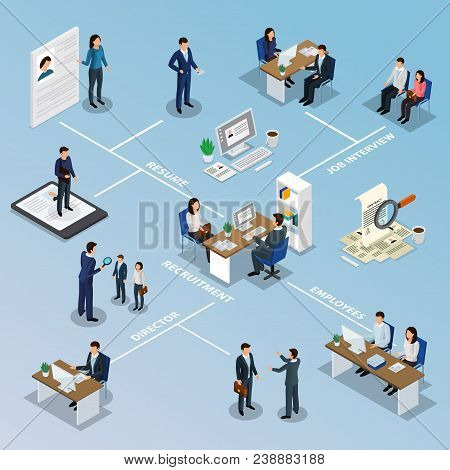 Employment Isometric Flowchart With Recruitment Agency Resume Search Selection Job Interview Hiring 