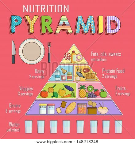 Infographic chart, illustration of a healthy balanced nutrition food pyramid for people. Shows healthy food balance for successful growth, education and work.