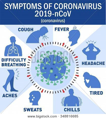 Coronavirus Symptoms Infographics Elements. Human Icons Coronavirus Symptoms. Health And Medica Info