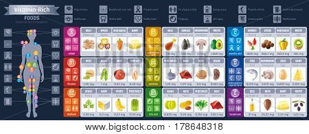 Vitamin rich food icons. Healthy eating vector icon set, text lettering logo, isolated background. Diet Infographics diagram poster. Table illustration, human health meal - meat, dairy, vegetables