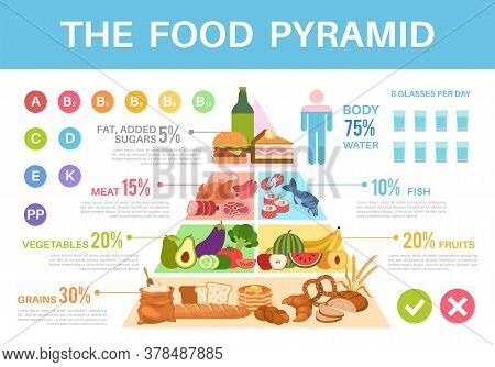 Food Pyramid. Nutritional Value Healthy Eating Triangle Infographics, Different Groups Organic Produ