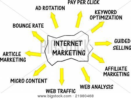 Internet marketing networking concept words