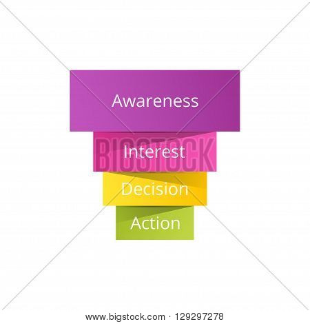 Sales Funnel with 4 stages of the sales process. Color and volume sales funnel on white background. AIDA Vector illustration.