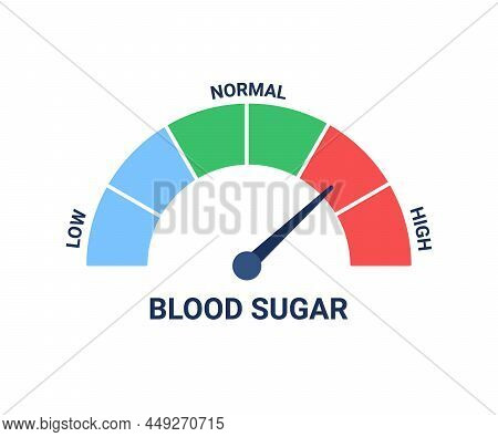 Blood Sugar Level Test For Diagnostic Diabetes. High Blood Glucose Level. Glucometer. Vector Illustr