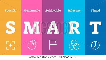 Smart Explanation Vector Illustration. Efficient Project Management Method As Acronym Of Specific, M