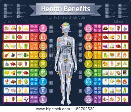 Mineral Vitamin supplement icons. Health benefit flat vector icon set, text letter logo isolated black background. Table illustration medicine healthcare chart Diet balance medical Infographic diagram