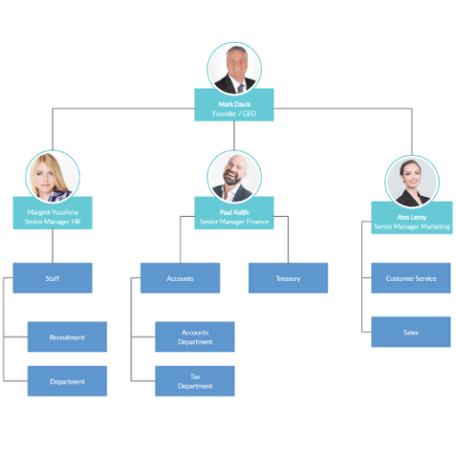 Family Tree Maker | Family Tree Templates & Examples | Creately