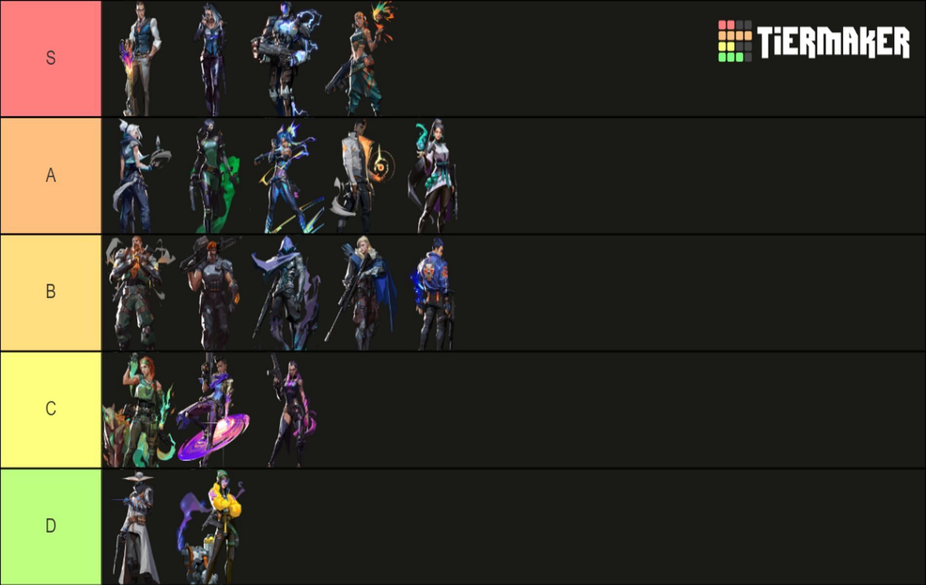 Valorant Agents Tier List (Image via Tier Maker)