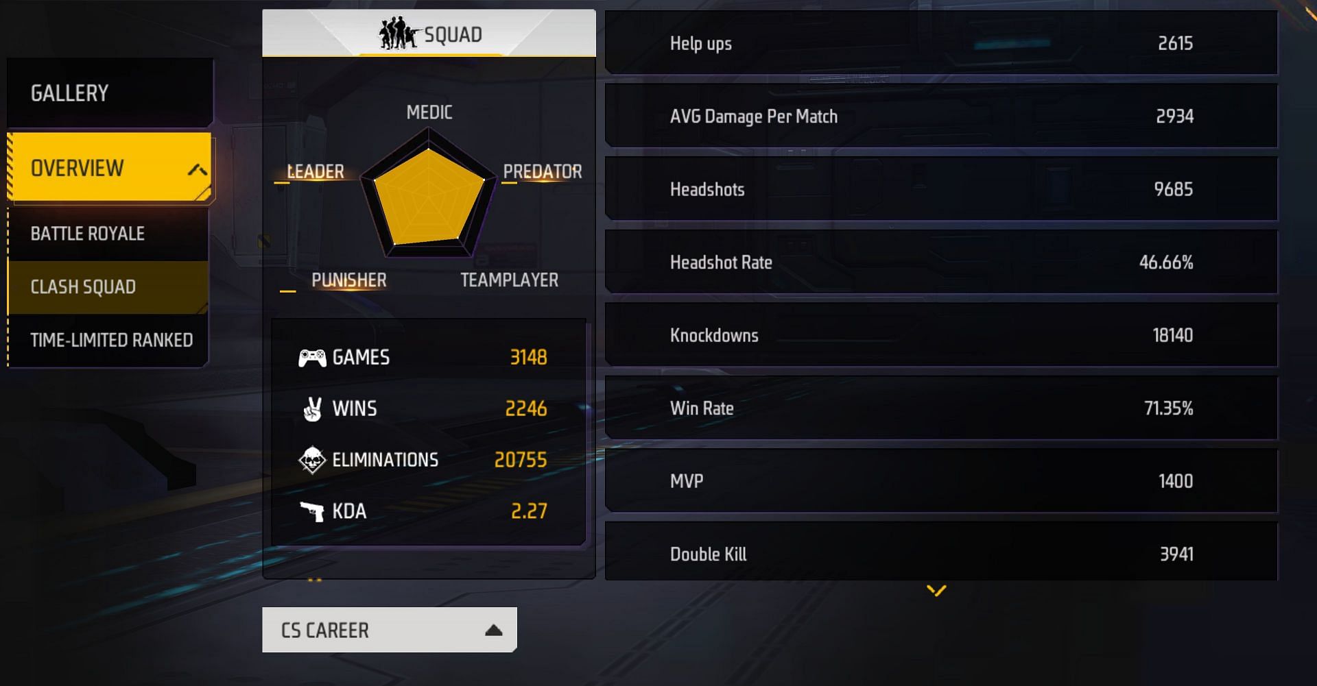 Ankush FF&#039;s Clash Squad stats (Image via Garena)