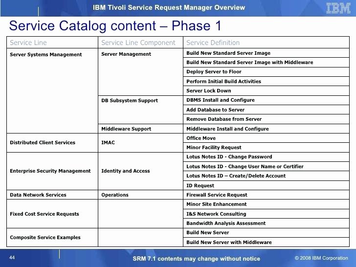 service catalog template word itil excel