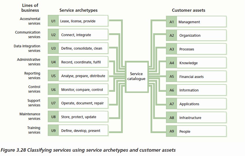 Itil Service Catalog Template Lovely Service Catalogs and the Magical Number 7 Plus or Minus 2