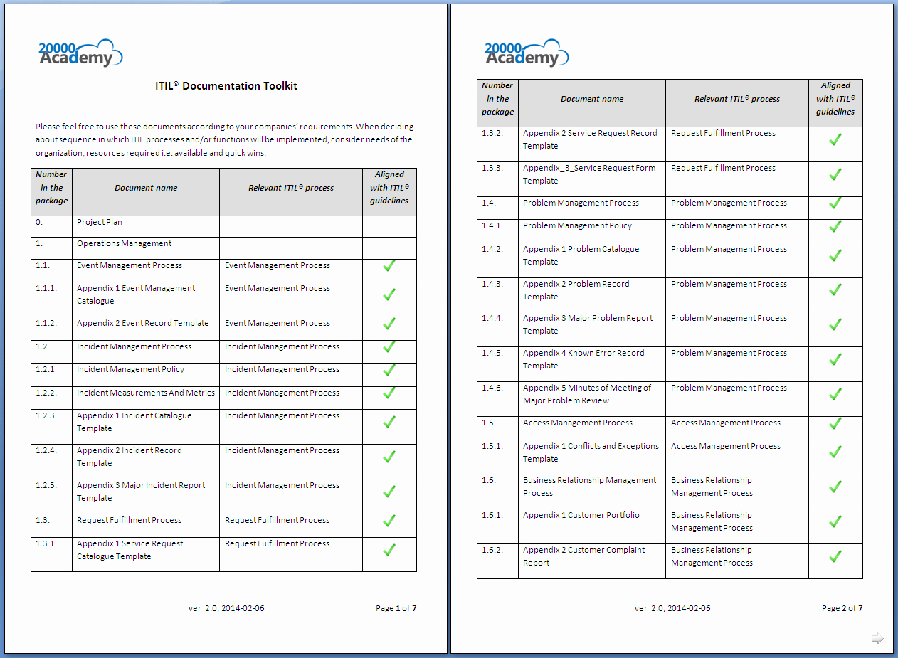 Itil Service Catalog Template Luxury Itil Documentation toolkit