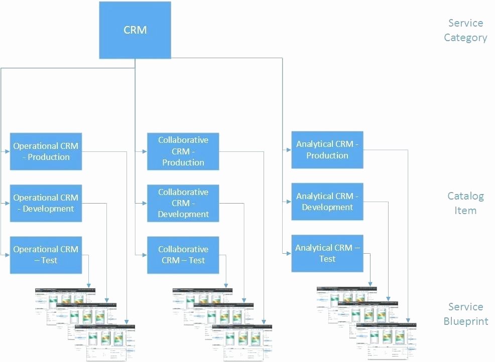 Itil Service Catalog Template New Service Catalog Template Itil V3 Technical Catalogue