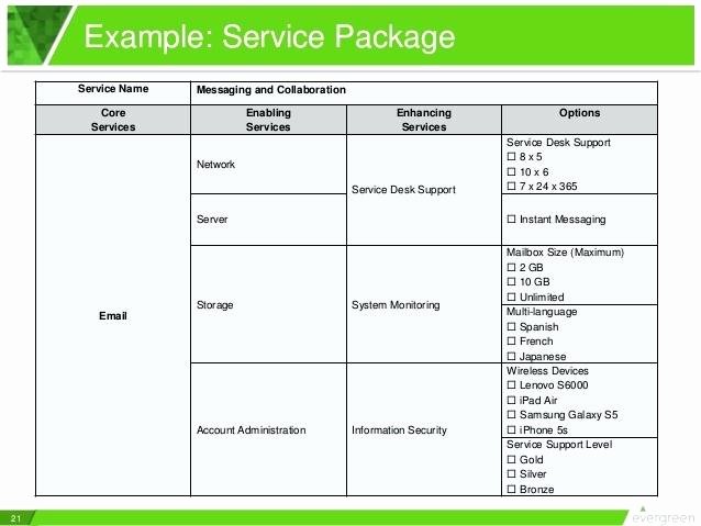 Itil Service Catalog Template Unique Itil Service Catalog Template Writing A Service Catalogue