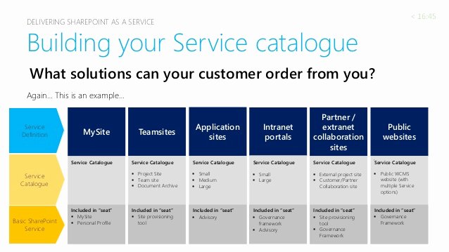 Itil Service Catalog Template Unique Point as A Service Jboye13