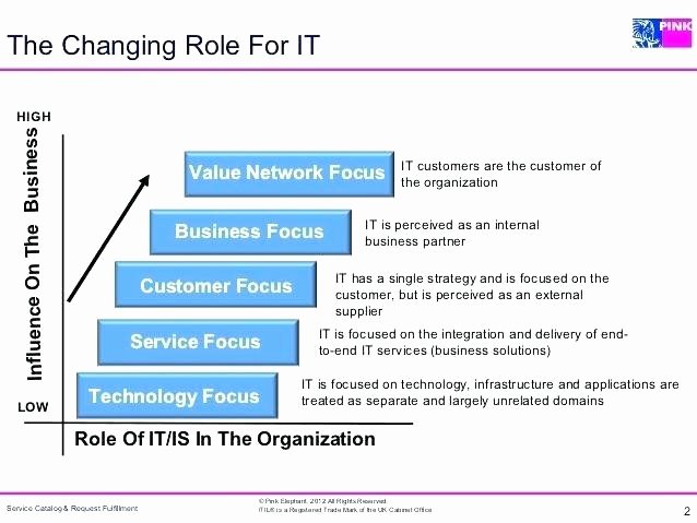 Itil Service Catalog Template Unique Service Catalog Template Catalogue Elegant Itil V3