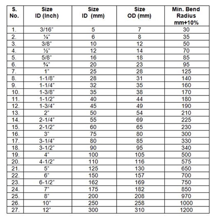 Steel Hose Pipes - Stainless Steel Hose Pipes, Hose Technical Data ...