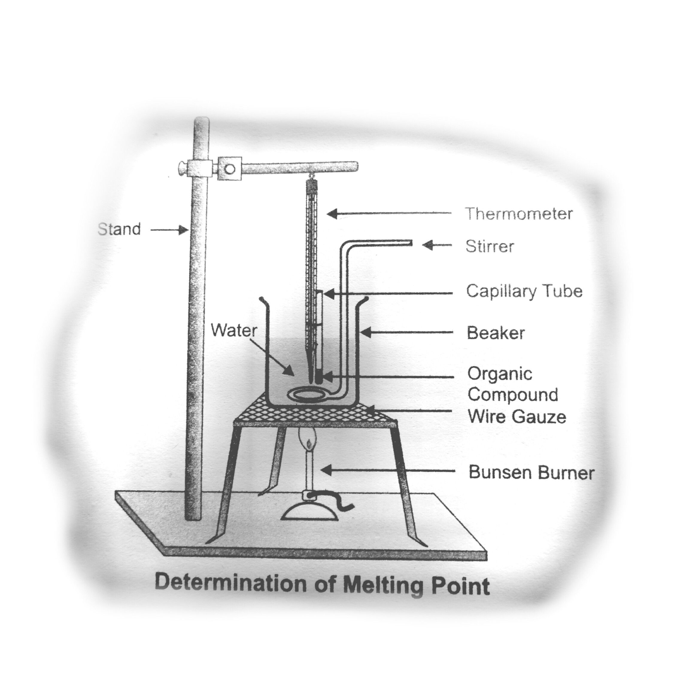 Melting Point Apparatus Diagram