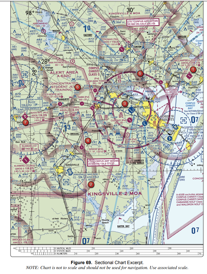 AGORA 107 → Chart Reading - STEMERALD CITY