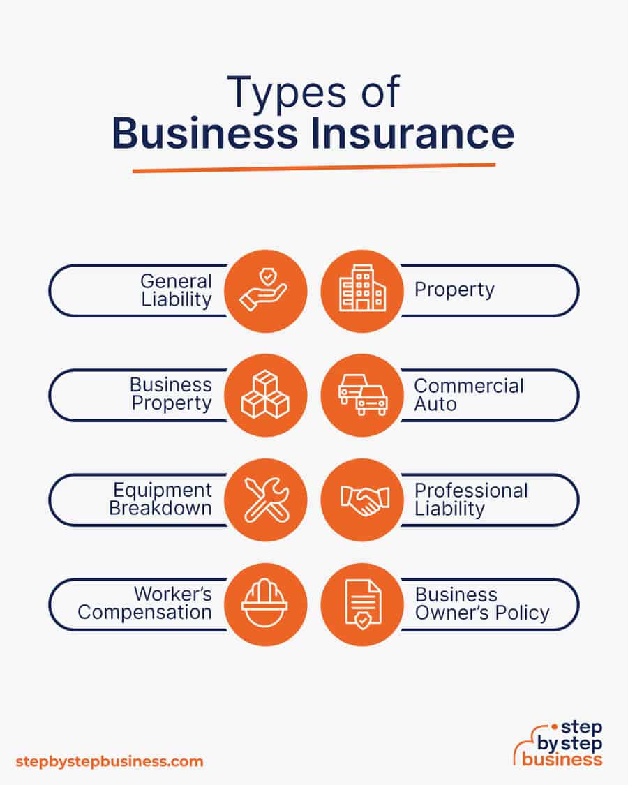 types of business insurance