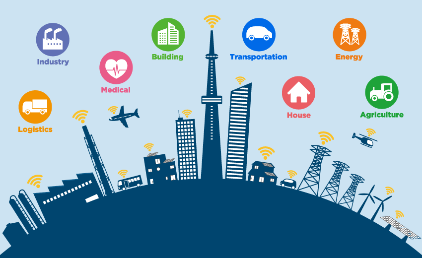 IOT in Smart Cities