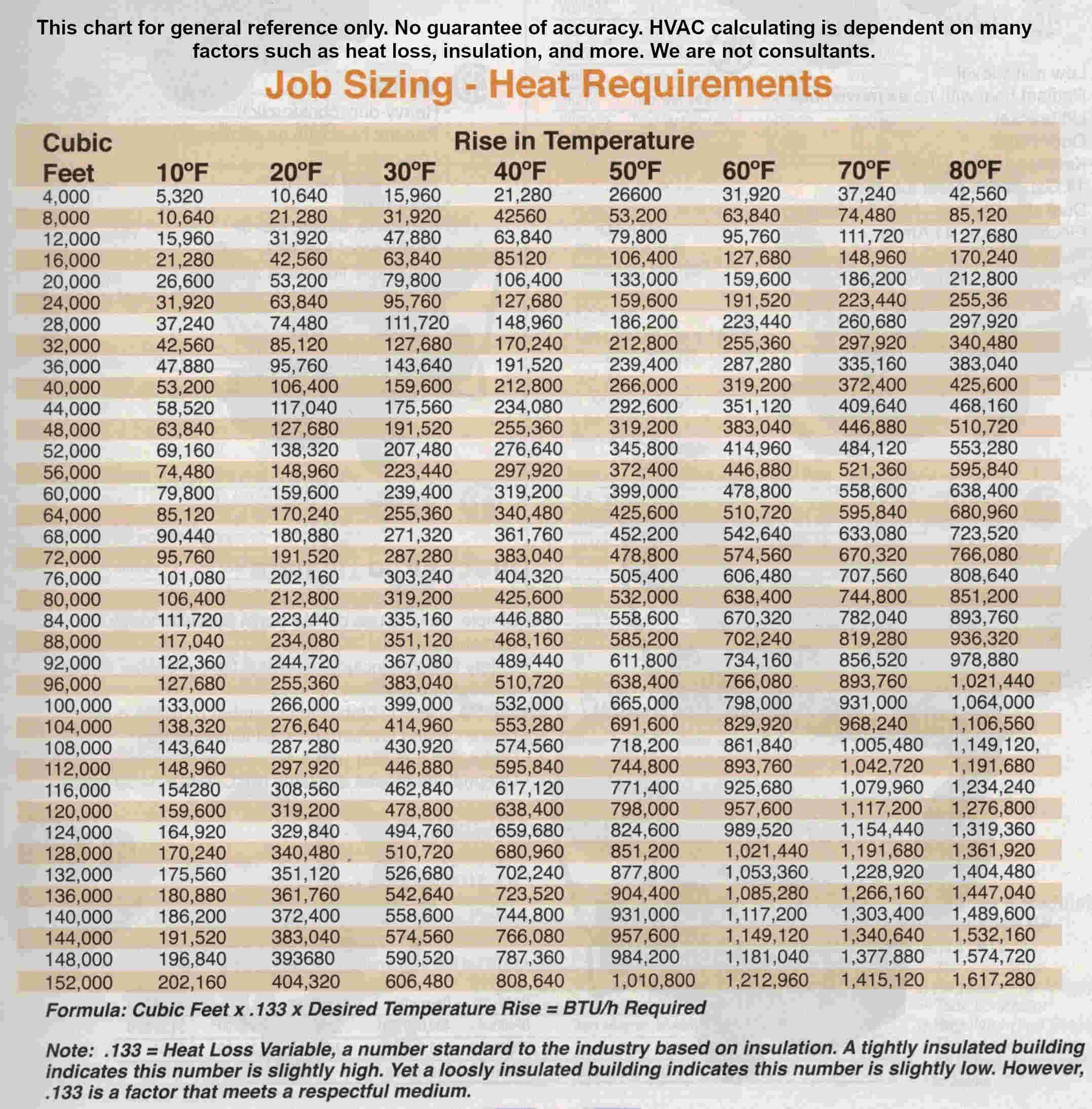 Gas Line Btu Chart