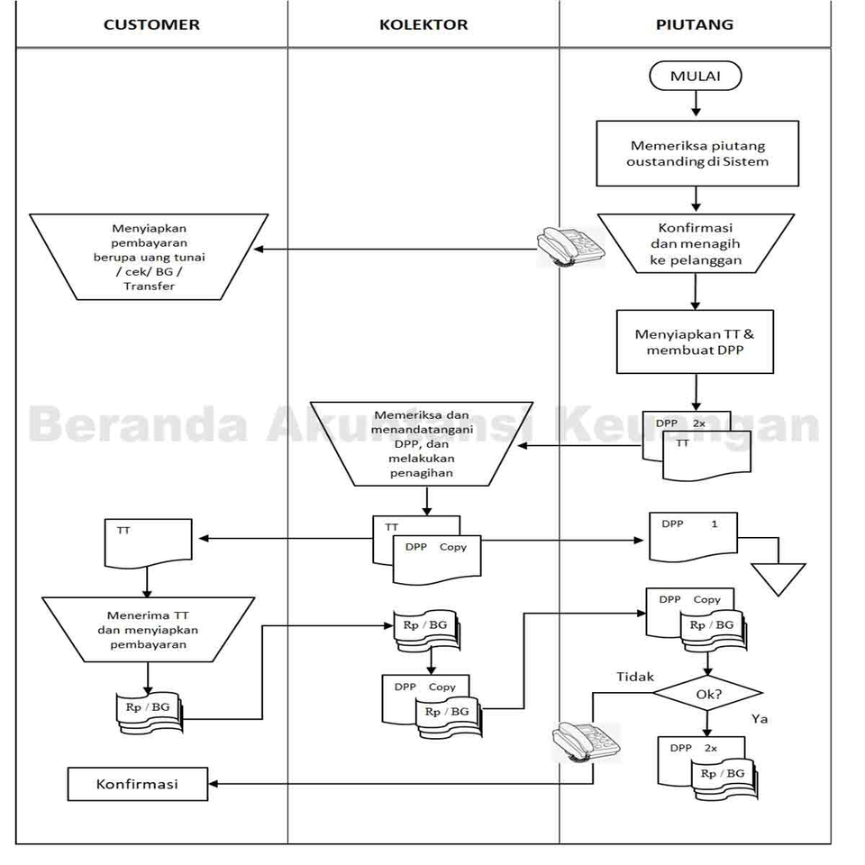 Flowchart Workflow Template Diagram Alur Proses Proses Bisnis Struktur ...