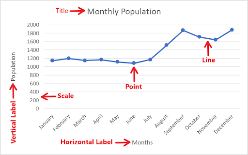 line-graph-features