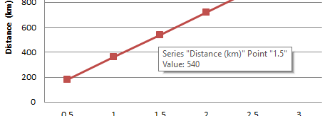 line-graph-question-answer