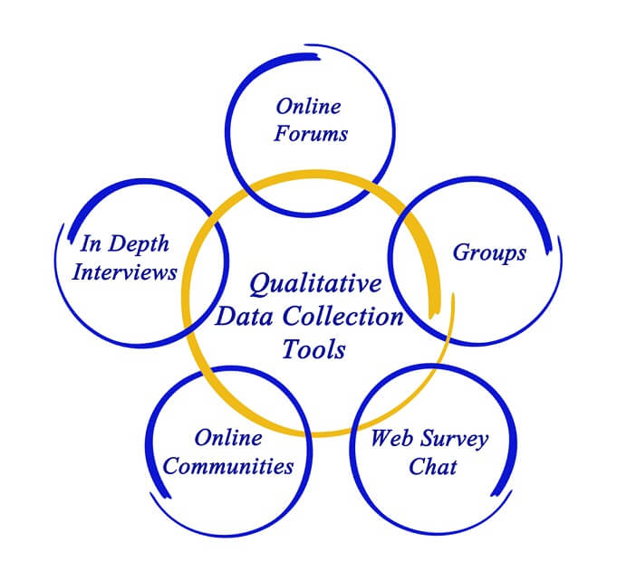 Qualitative data method map - mauilimo