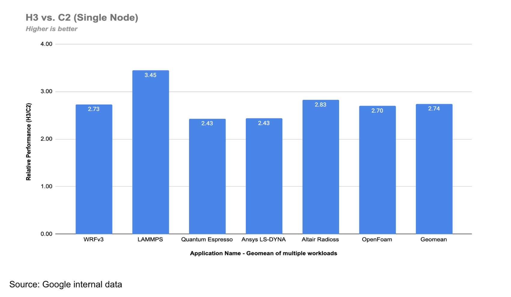 https://storage.googleapis.com/gweb-cloudblog-publish/images/1._Chart_1.max-1700x1700.png