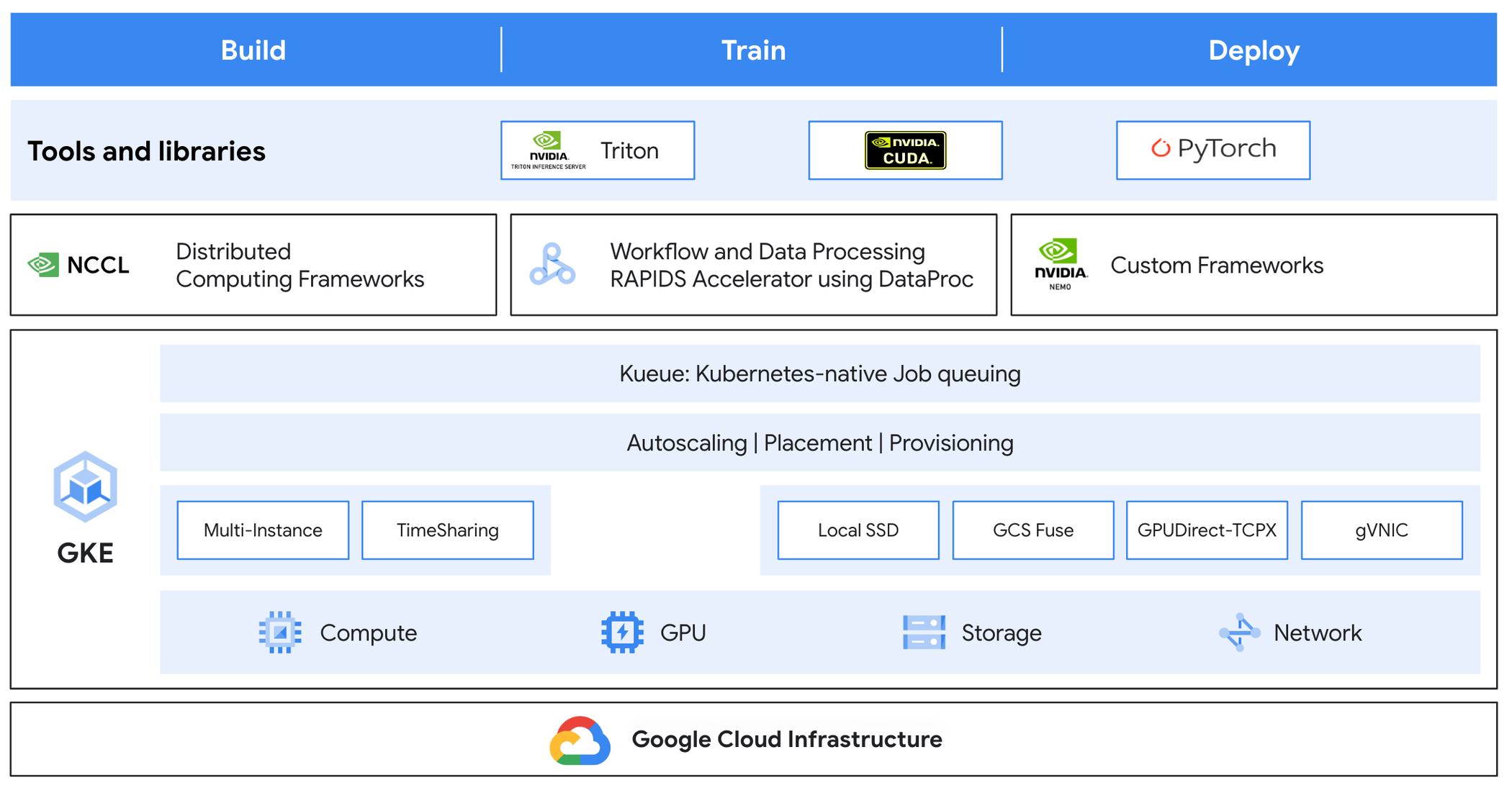 https://storage.googleapis.com/gweb-cloudblog-publish/images/1.high-level-arch.max-2100x2100.png