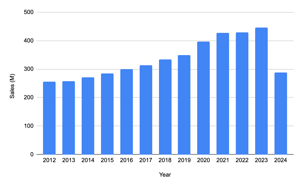 https://storage.googleapis.com/gweb-cloudblog-publish/images/1_2PRF7oS.max-1300x1300.png