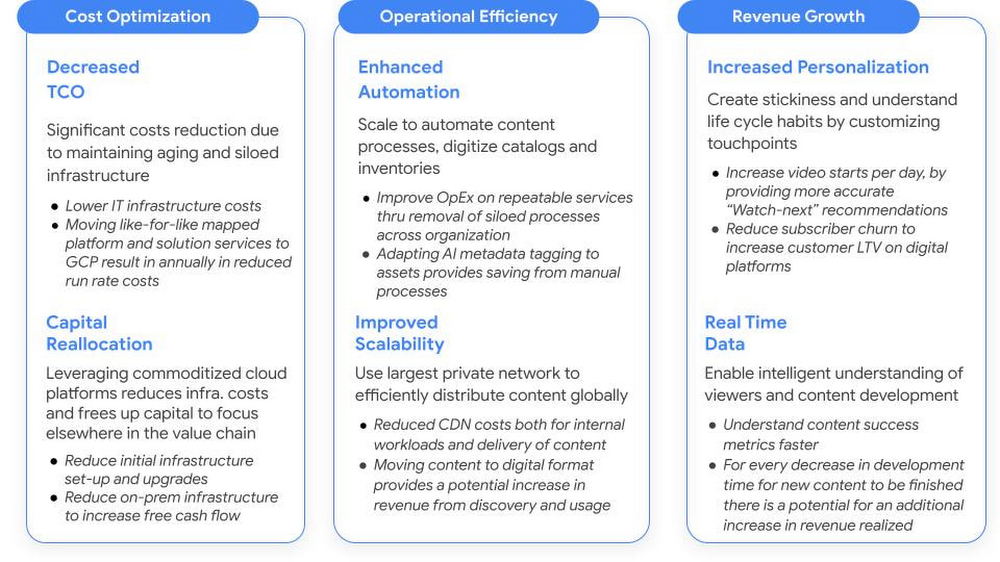 https://storage.googleapis.com/gweb-cloudblog-publish/images/1_Media_supply_chains.max-1000x1000.jpg