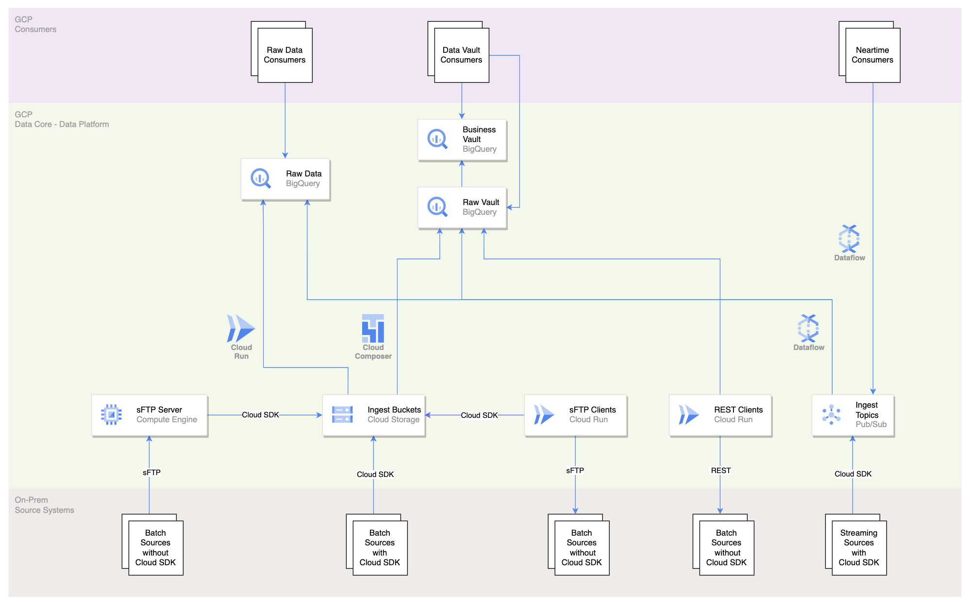 https://storage.googleapis.com/gweb-cloudblog-publish/images/1_l2TejA4.max-2000x2000.png