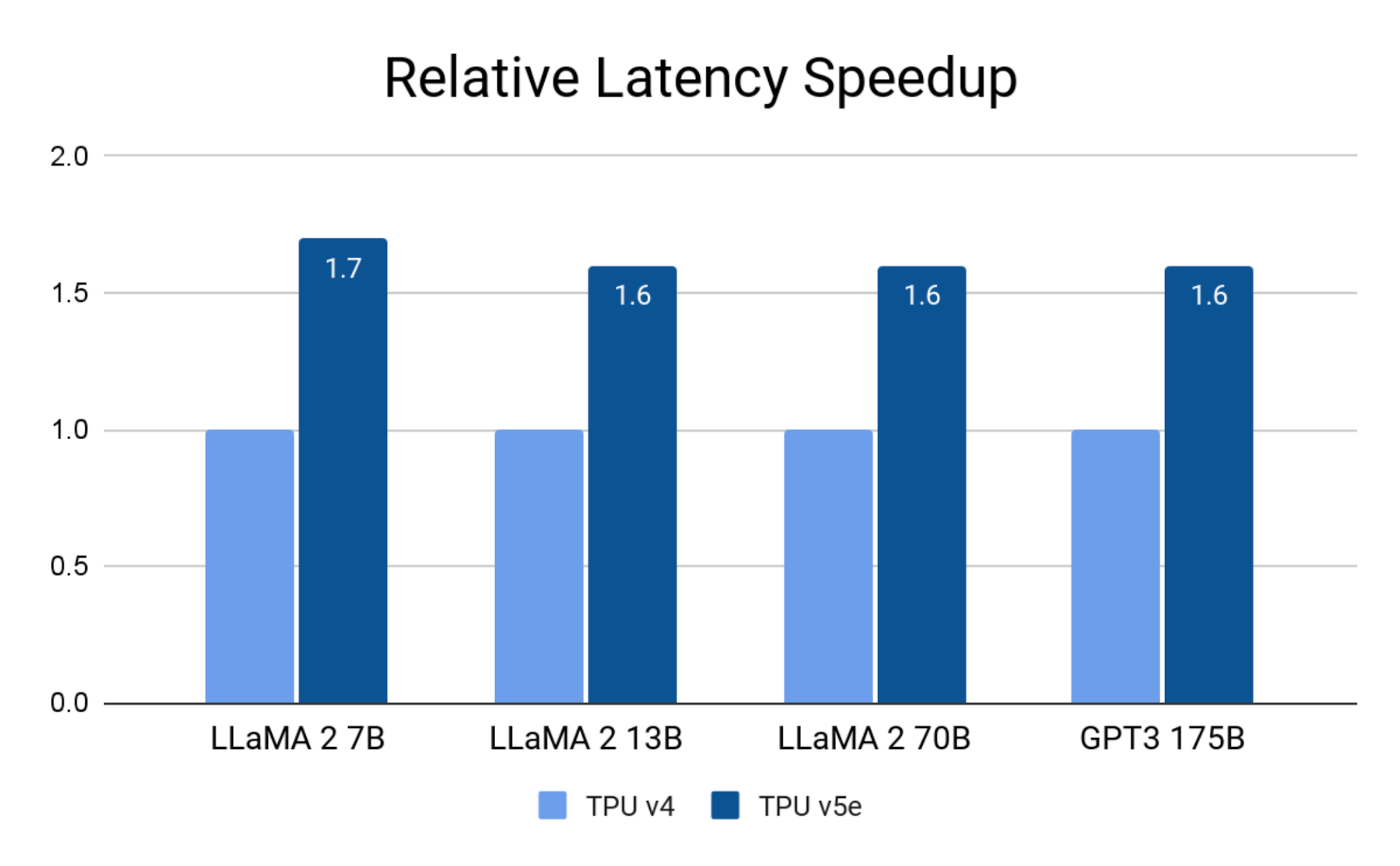 https://storage.googleapis.com/gweb-cloudblog-publish/images/2_AszT7KU.max-2200x2200.png