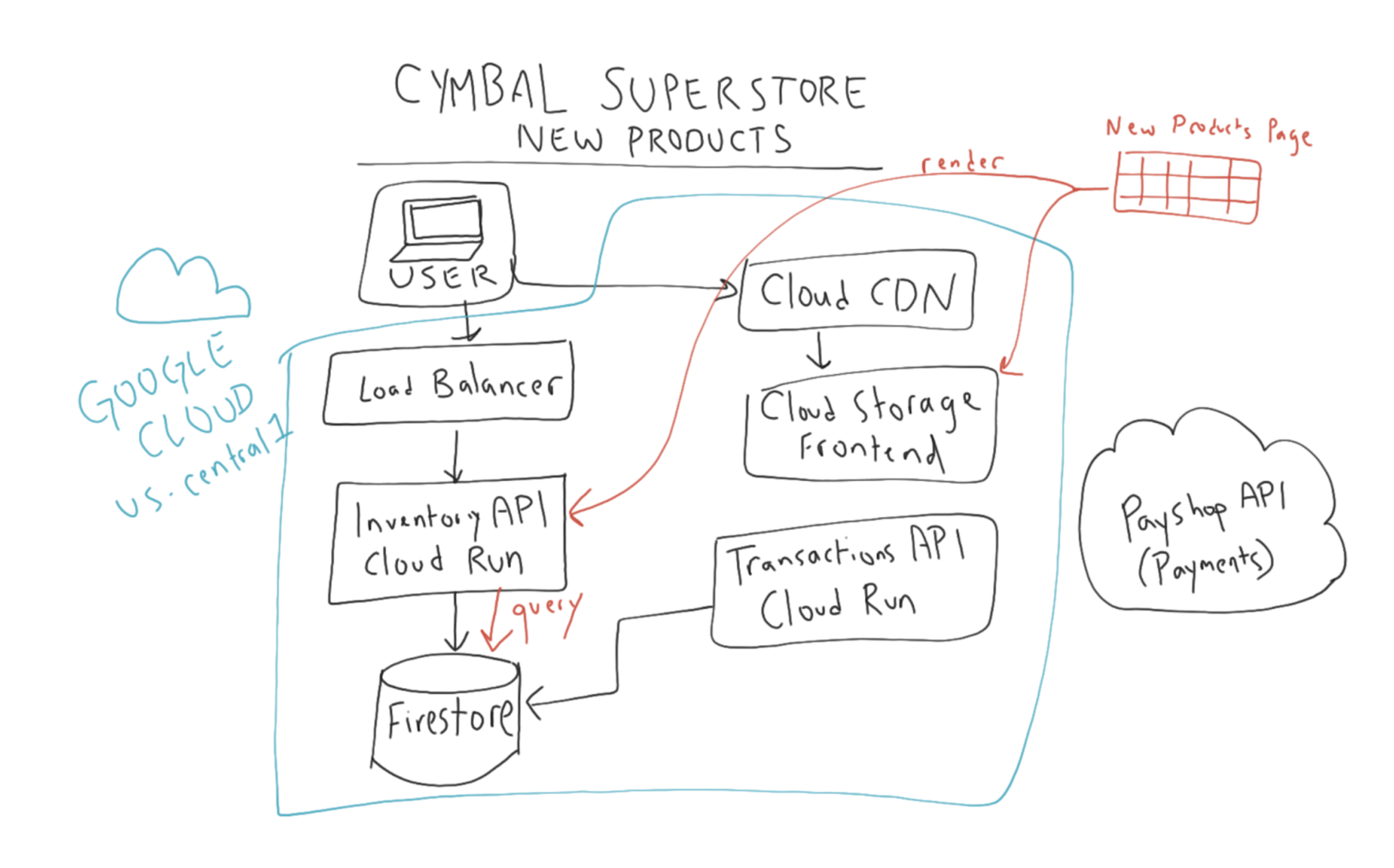 https://storage.googleapis.com/gweb-cloudblog-publish/images/5-whiteboard.max-2200x2200.png